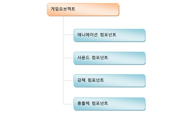 유니티 step3